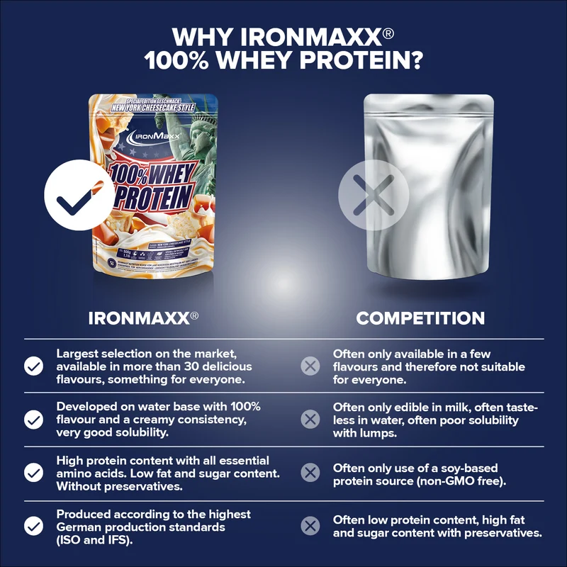 100% Whey Protein (500g) - New York Cheesecake Style (Special Edition)