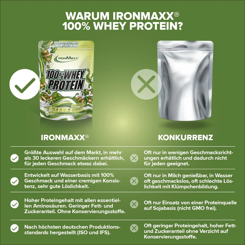 100% Whey Protein (500g) - Creamy Pistazie (Special Edition)