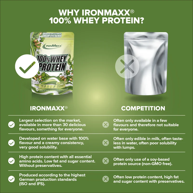 100% Whey Protein (500g) - Creamy Pistazie (Special Edition)