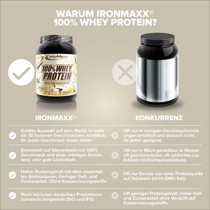 100% Whey Protein (900g) - Vanilla Ice Cream