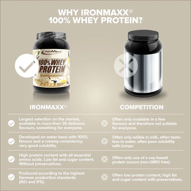 100% Whey Protein (900g) - Vanilla Ice Cream