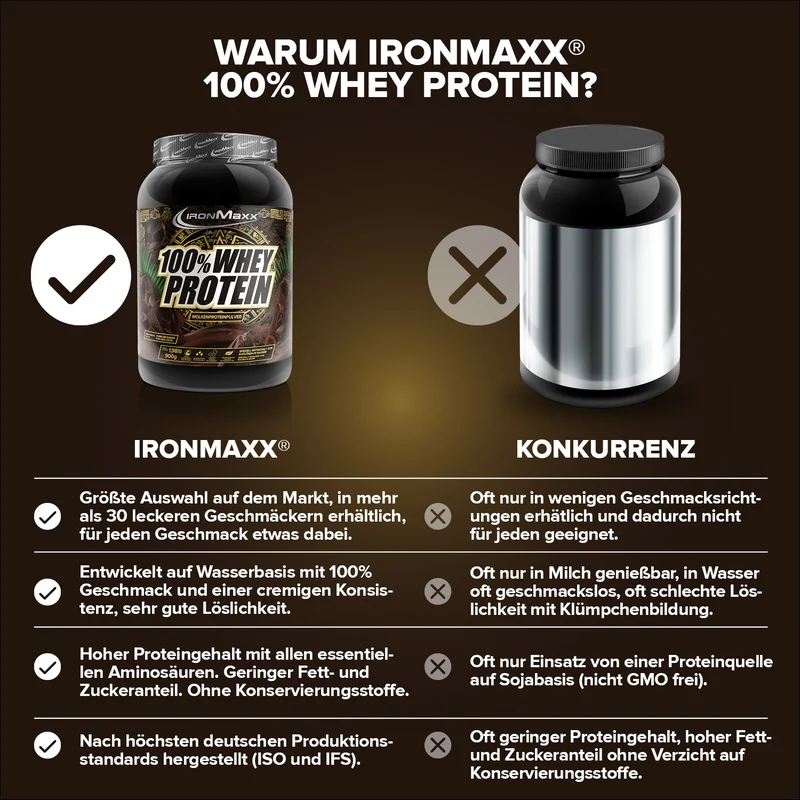 100% Whey Protein (900g) - Pure Dark Cocoa