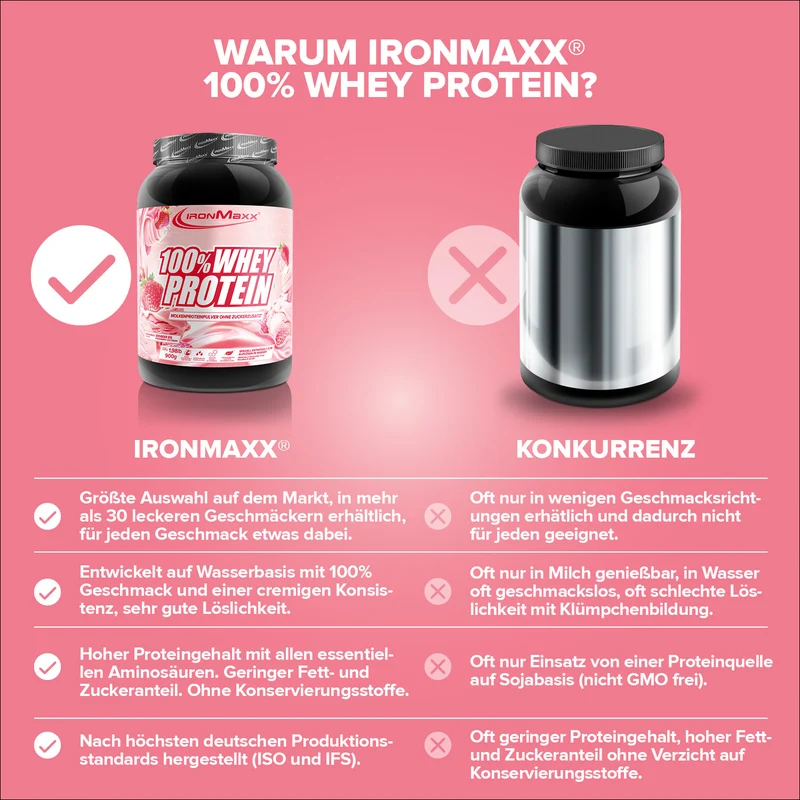 100% Whey Protein (900g) - Strawberry Ice Cream
