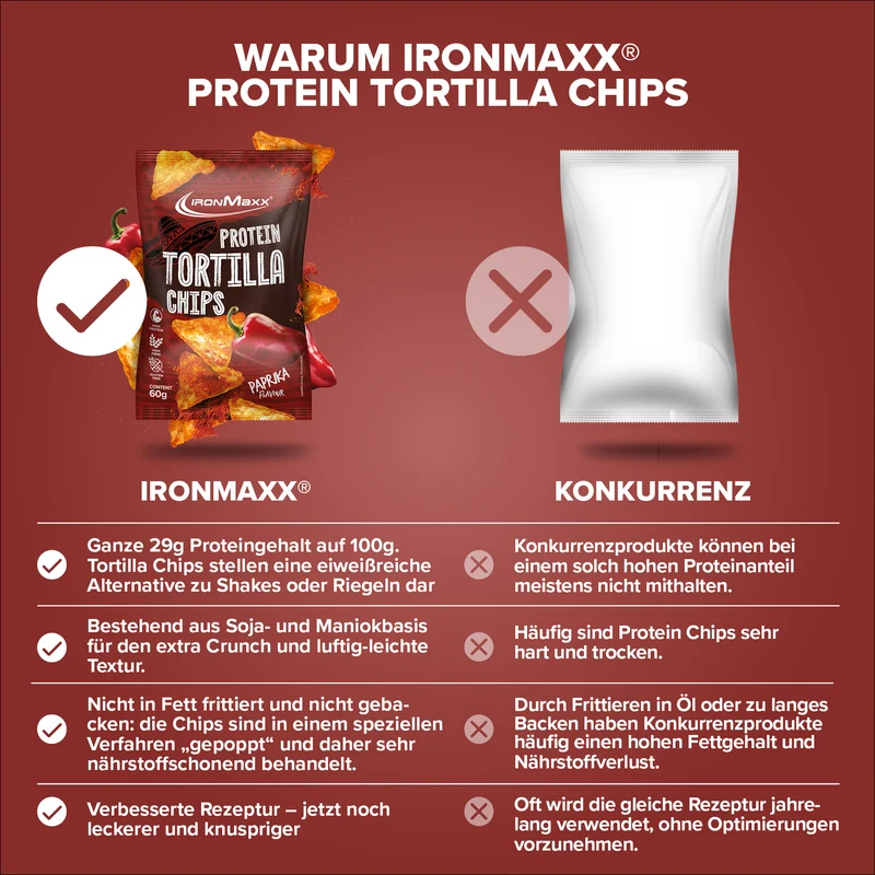 Protein Tortilla Chips 2.0 (60g) - Paprika