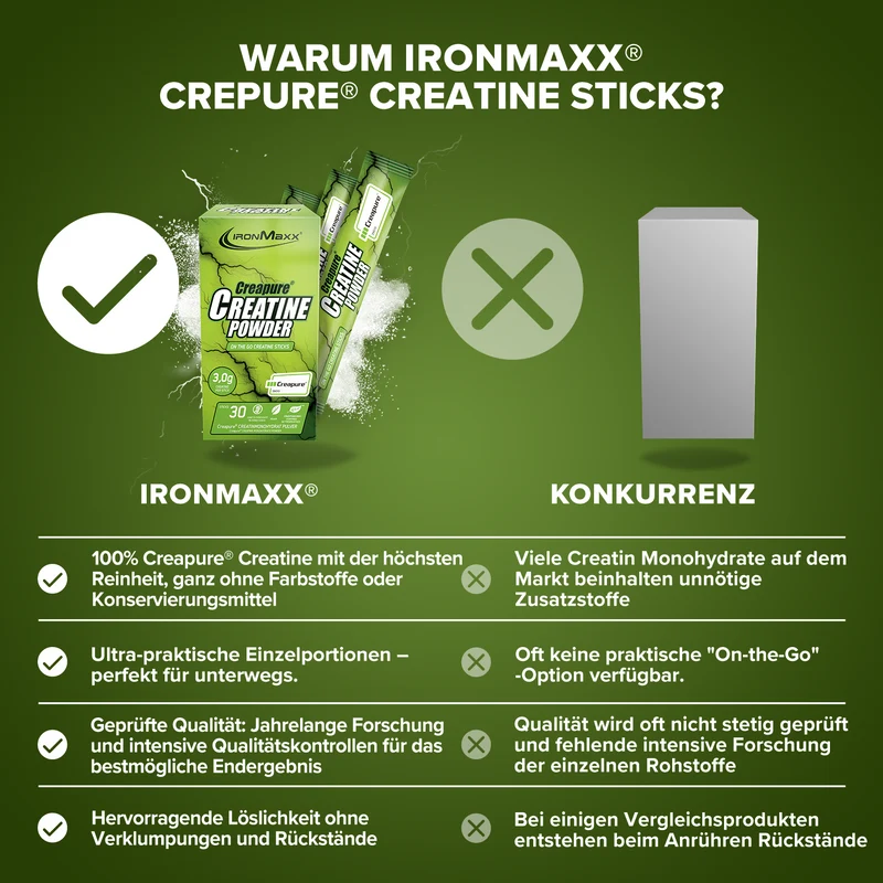 Creatine Creapure® Sticks (30x3,4g)