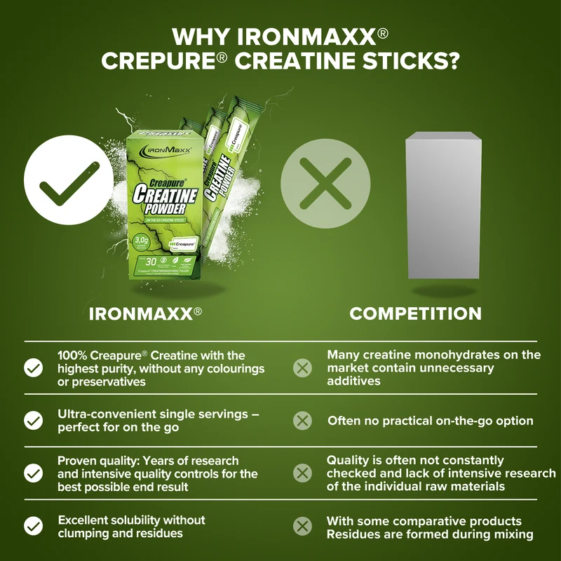 Creatine Creapure® Sticks (30x3,4g)