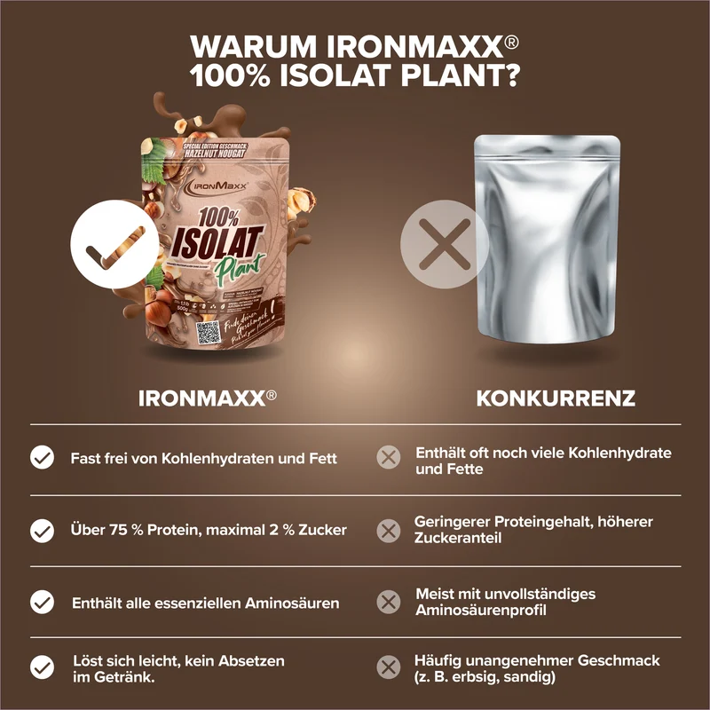 100% Isolat Plant (500g) - Hazelnut Nougat