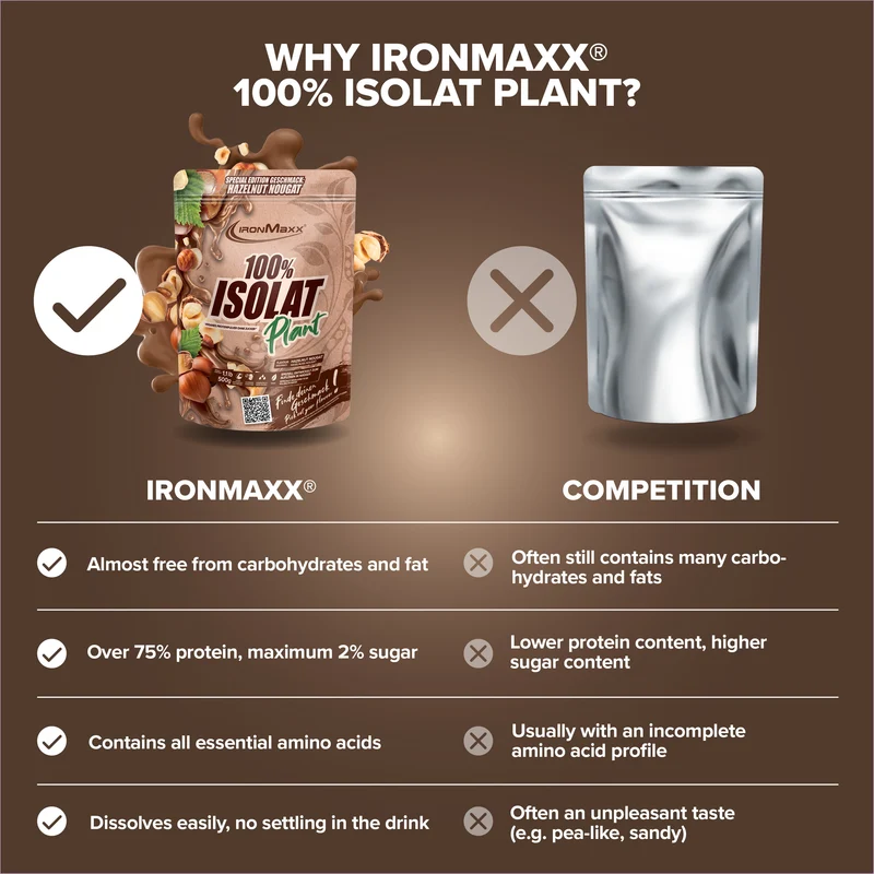 100% Isolat Plant (500g) - Hazelnut Nougat