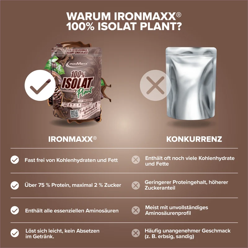 100% Isolat Plant (500g) - Creamy Chocolate