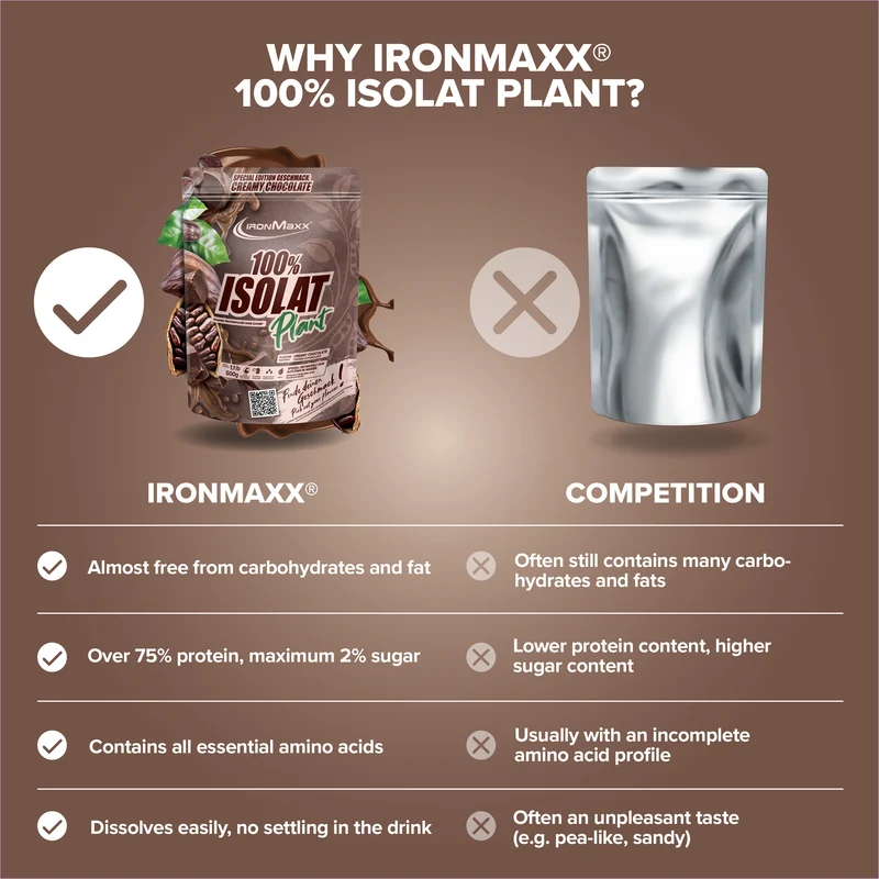 100% Isolat Plant (500g) - Creamy Chocolate