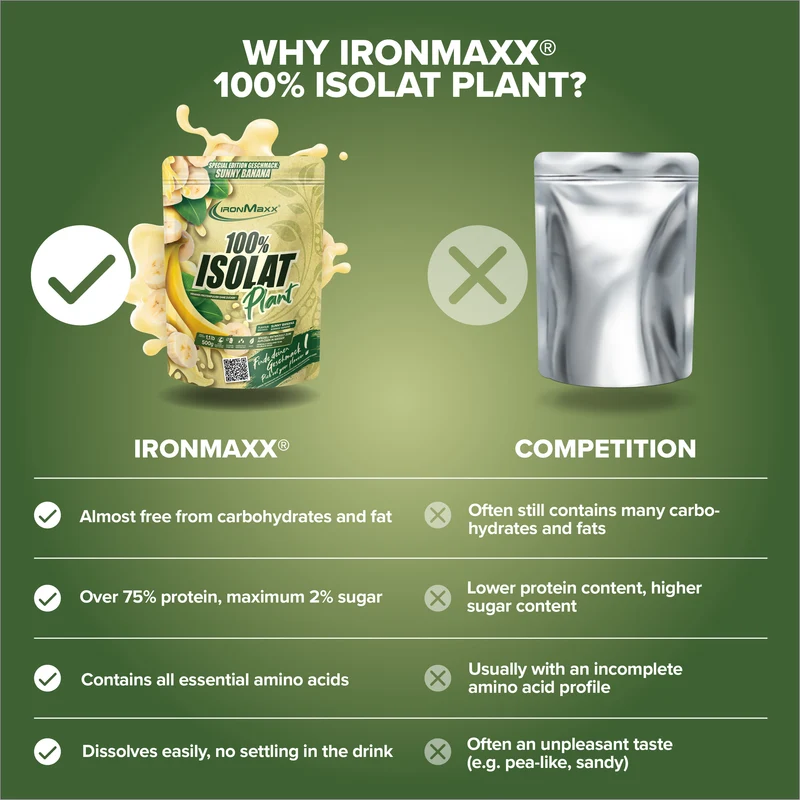100% Isolat Plant (500g) - Sunny Banana