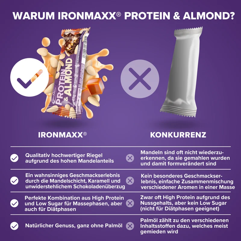 Protein & Almond (24x45g) - Almond Double Caramel