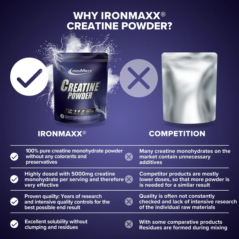 Creatine Powder Monohydrat (500g)