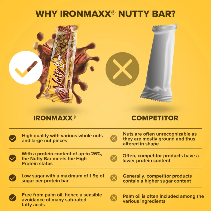 Nutty Bar (40g) - Pecan Caramel Milk Chocolate