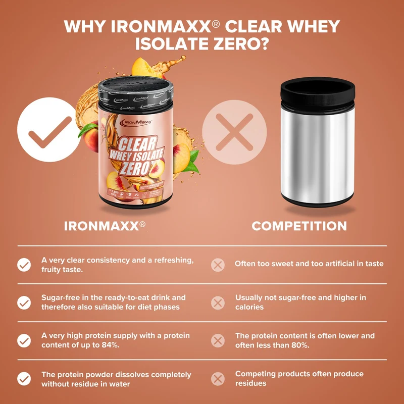 Clear Whey Isolate ZERO (400g) - Peach Ice Tea
