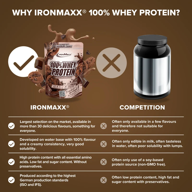 100% Whey Protein (500g) - Chocolate Cookie