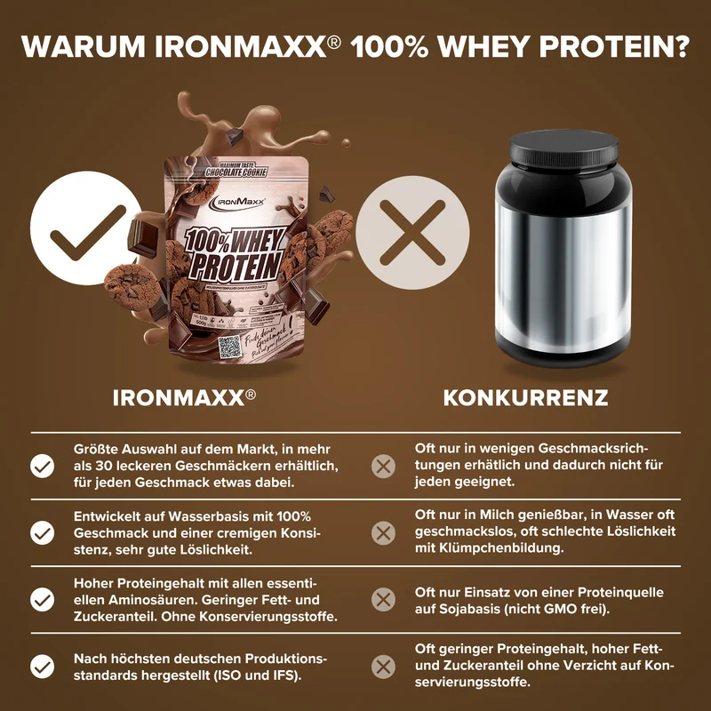 100% Whey Protein (500g) - Chocolate Cookie