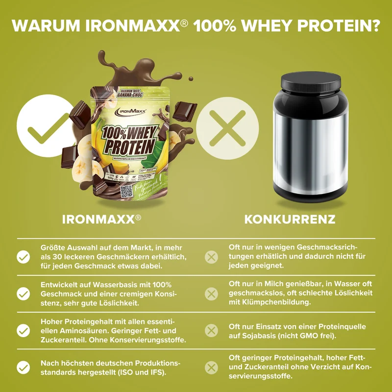 100% Whey Protein (500g) - Banana Choc