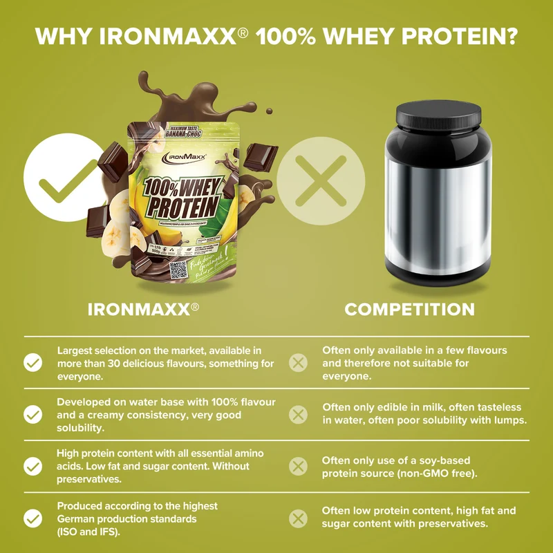 100% Whey Protein (500g) - Banana Choc