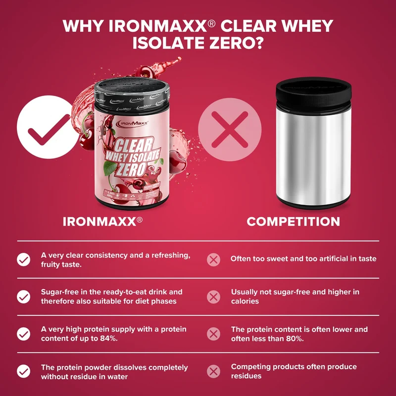 Clear Whey Isolate ZERO (400g) - Cherry