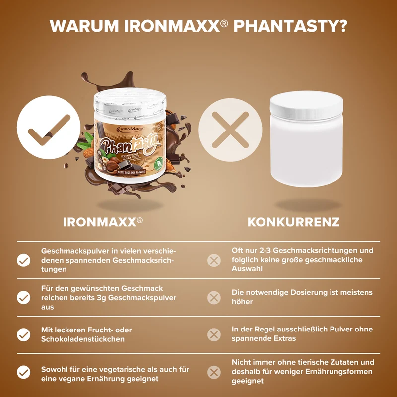 Phantasty (250g) - Nutty Choc Chip