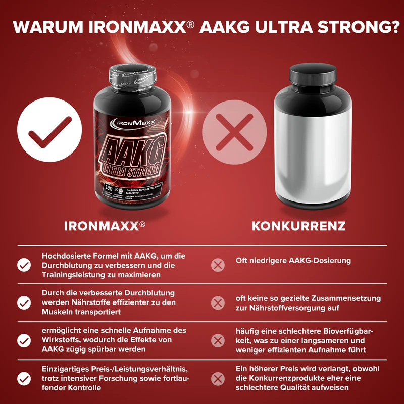 AAKG Ultra Strong - 180 Tabletten