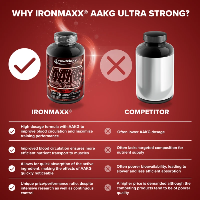 AAKG Ultra Strong - 180 Tabletten