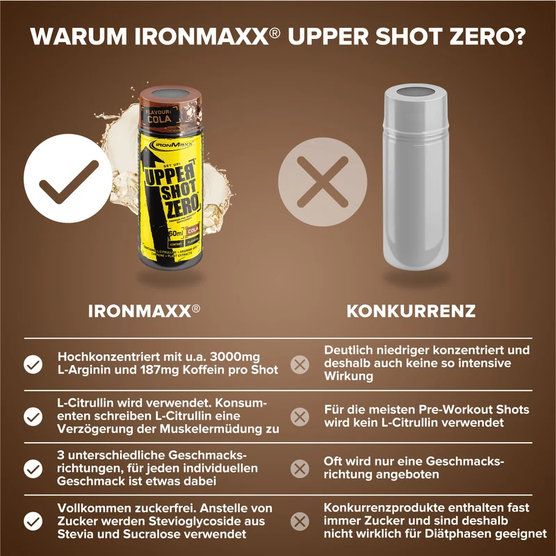 Upper Shot ZERO (60ml) - Cola