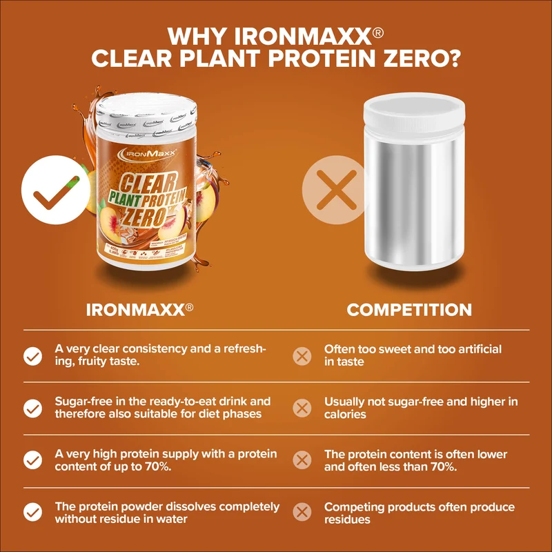 Clear Plant Protein ZERO (400g) - Peach Ice Tea
