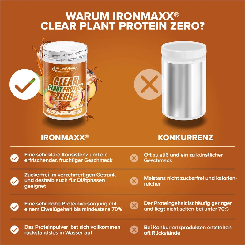 Clear Plant Protein ZERO (400g) - Peach Ice Tea