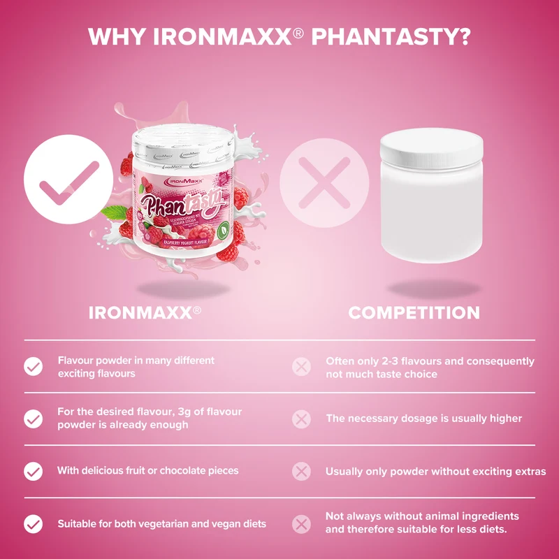 Phantasty (250g) - Raspberry Yogurt