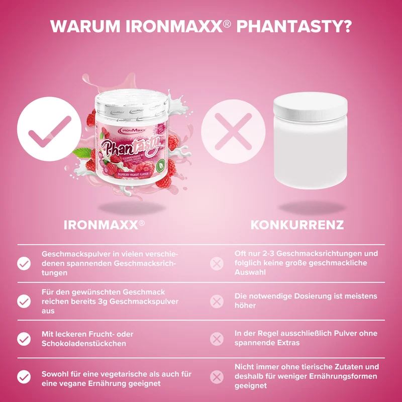 Phantasty (250g) - Raspberry Yogurt