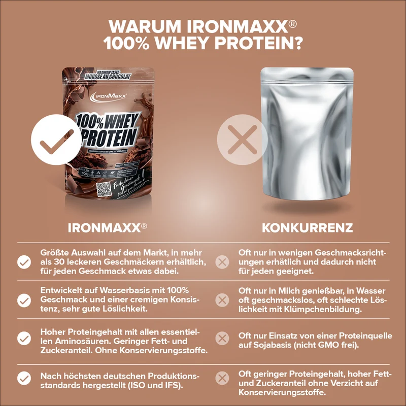 100% Whey Protein (500g) - Mousse Au Chocolat
