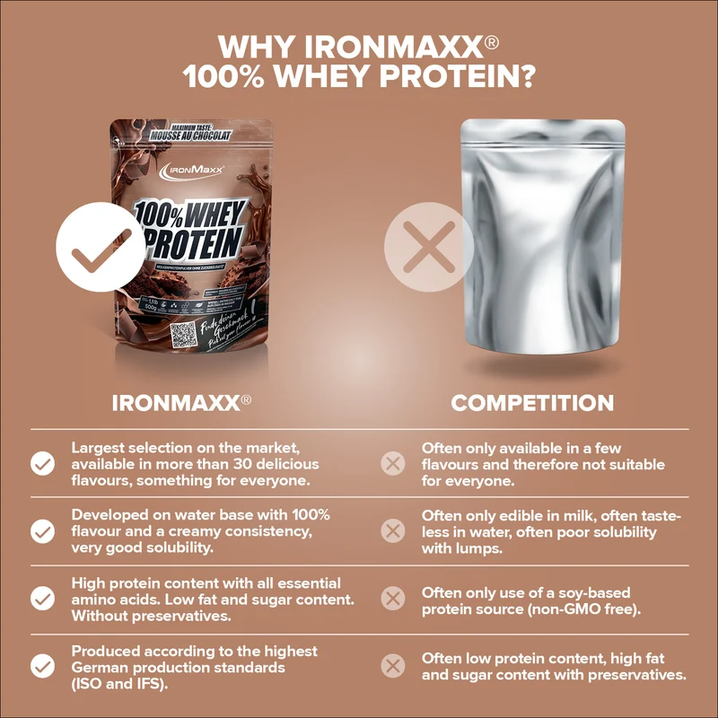 100% Whey Protein (500g) - Mousse Au Chocolat