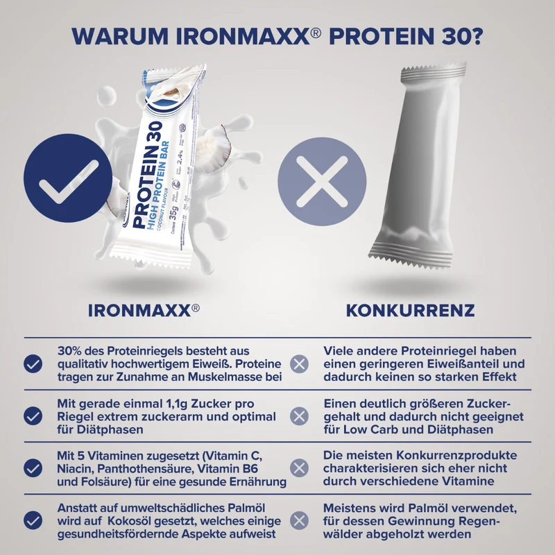 Protein 30 Protein Riegel (24x35g) - Kokosnuss