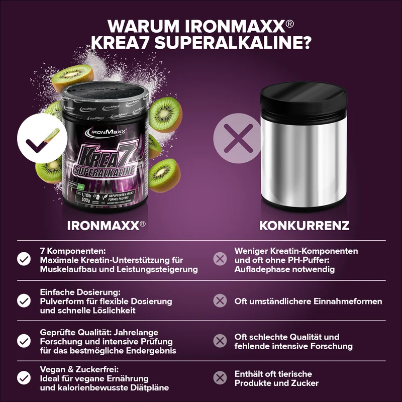 Krea7 Superalkaline Powder (500g) - Kiwi