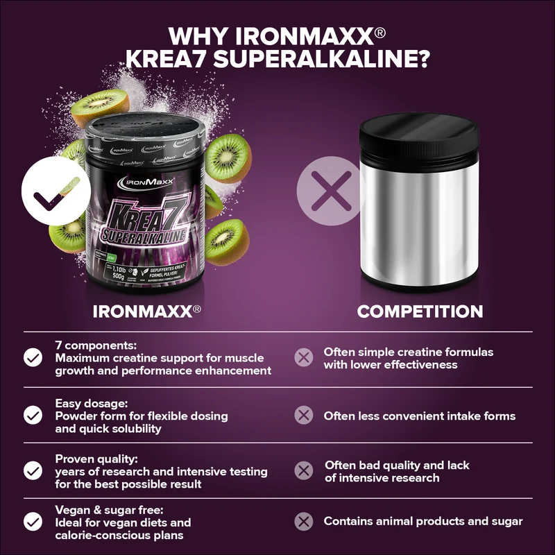 Krea7 Superalkaline Powder (500g) - Kiwi