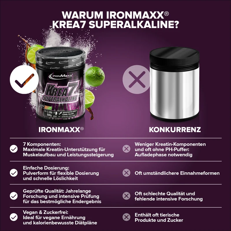 Krea7 Superalkaline Powder (500g) - Cola Limette