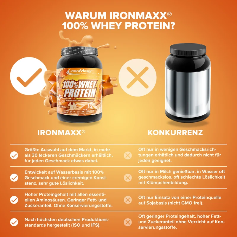 100% Whey Protein (900g) - Salted Caramel