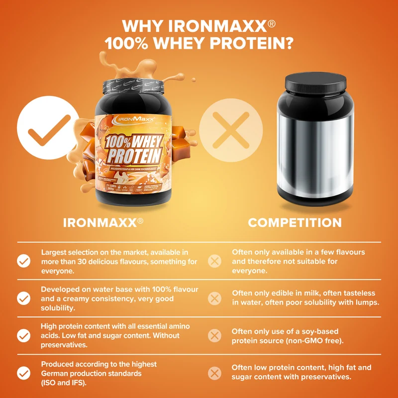 100% Whey Protein (900g) - Salted Caramel
