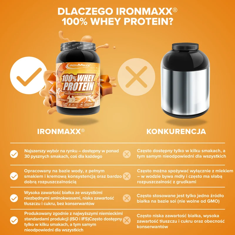 100% Whey Protein (900g) - Salted Caramel