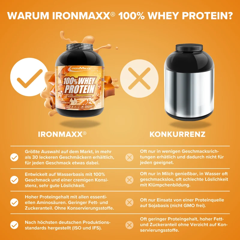100% Whey Protein (2350g) - Salted Caramel