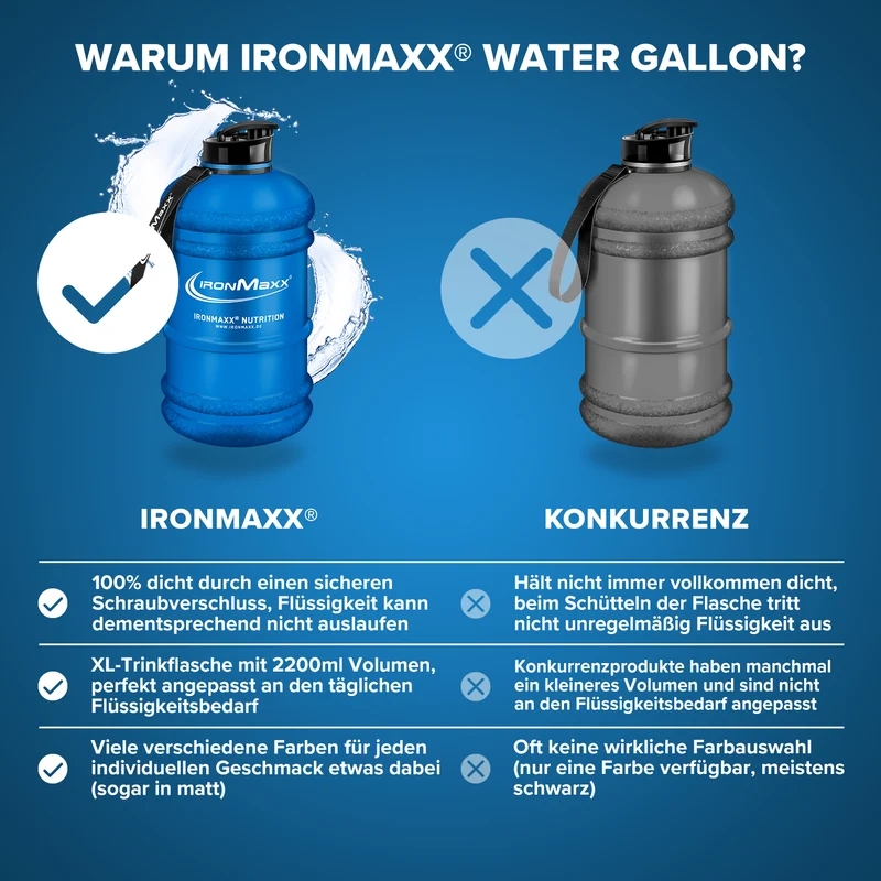 Water Gallon (2200ml) - Matt Blau