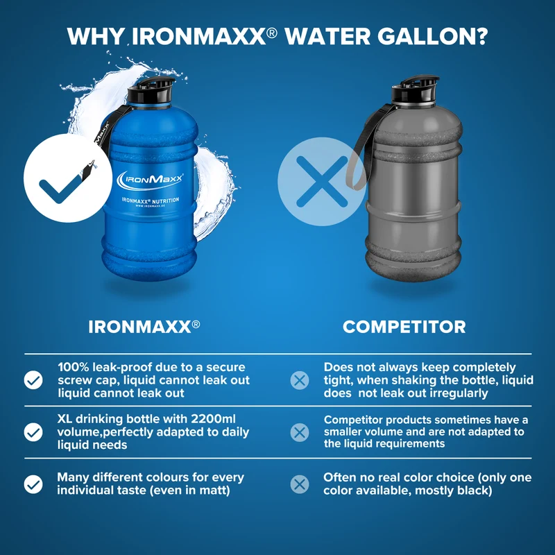 Water Gallon (2200ml) - Matt Blau