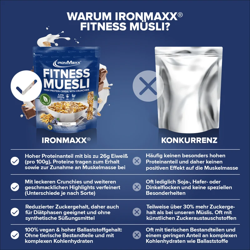 Fitness Müsli (2000g) - Chocolate