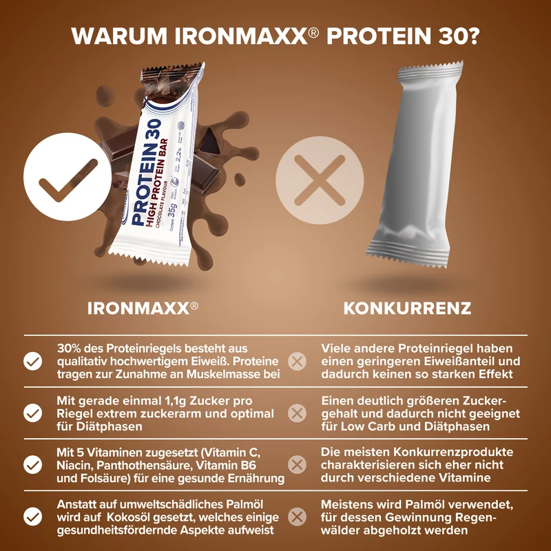Protein 30 Protein Riegel Multipack (6x35g) - Schokolade
