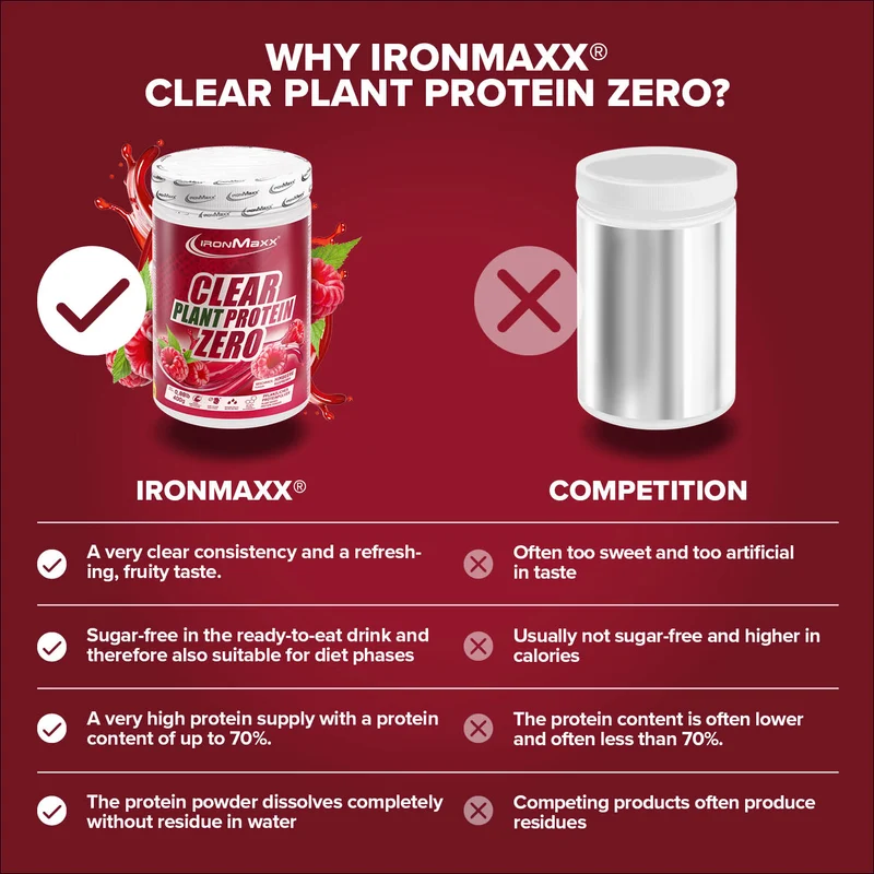 Clear Plant Protein ZERO (400g) - Raspberry