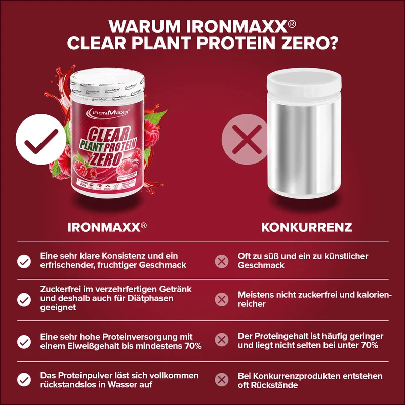 Clear Plant Protein ZERO (400g) - Raspberry