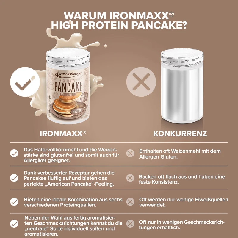 High Protein Pancake (450g) - Neutral