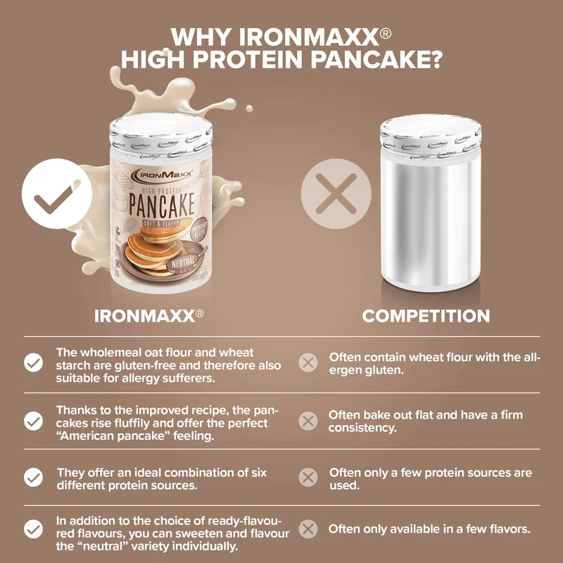 High Protein Pancake (450g) - Neutral